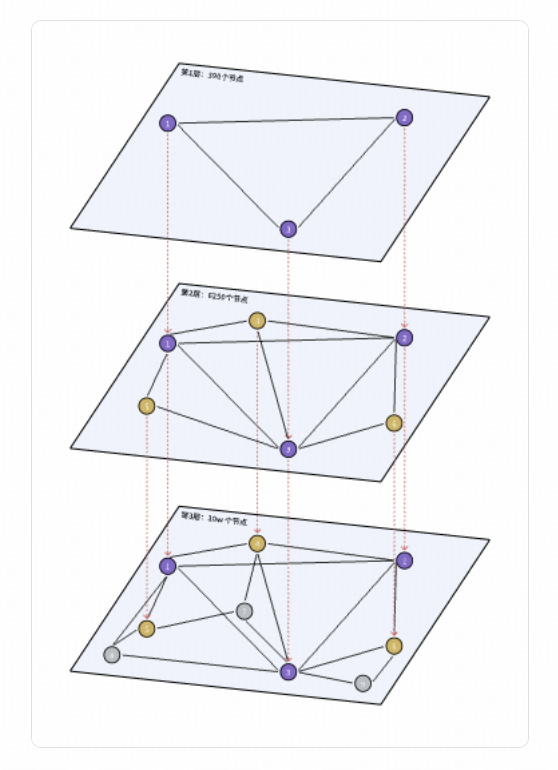 得物向量数据库落地实践（转载）-35.png