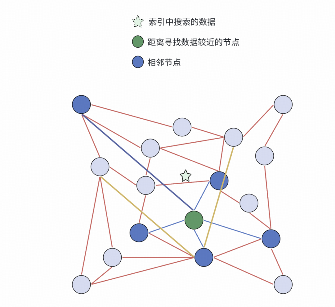 得物向量数据库落地实践（转载）-41.png