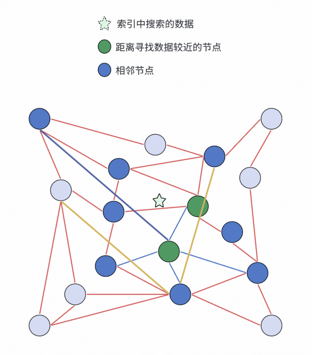 得物向量数据库落地实践（转载）-43.png