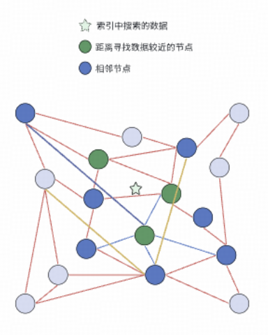 得物向量数据库落地实践（转载）-44.png