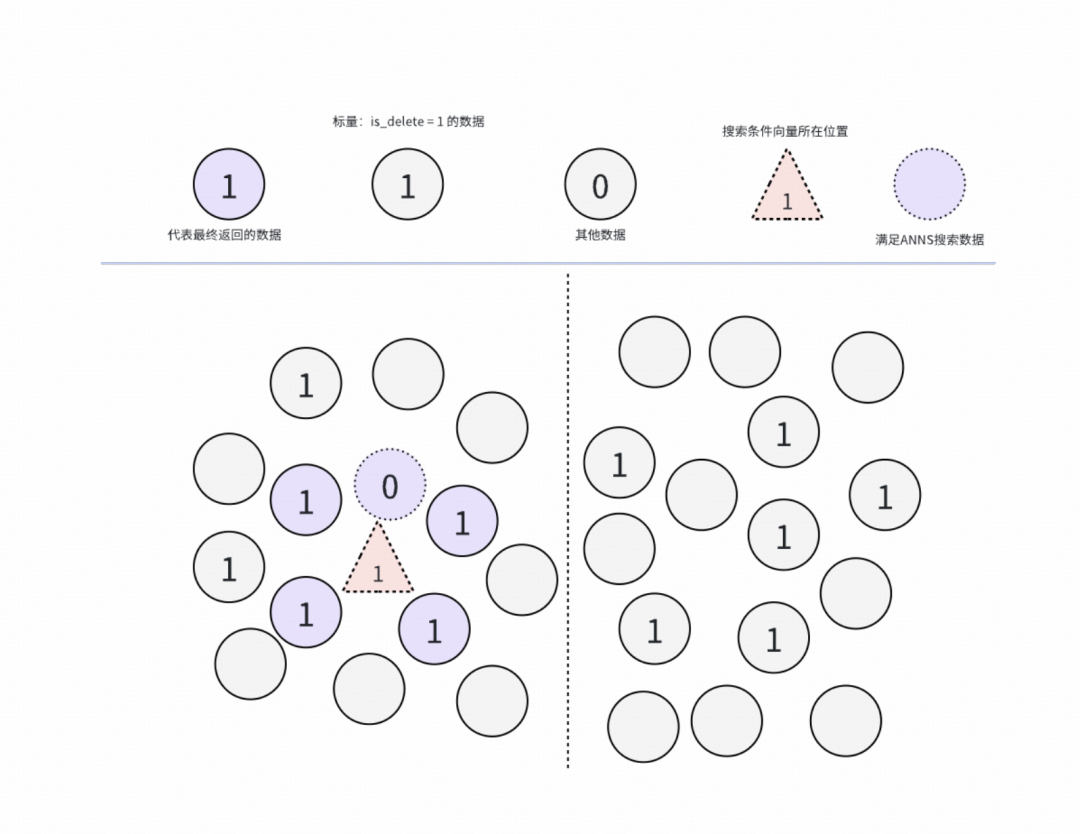 得物向量数据库落地实践（转载）-50.png