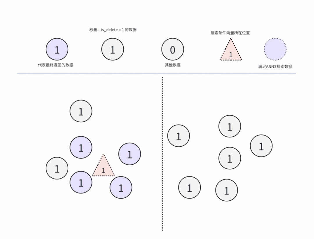 得物向量数据库落地实践（转载）-49.png
