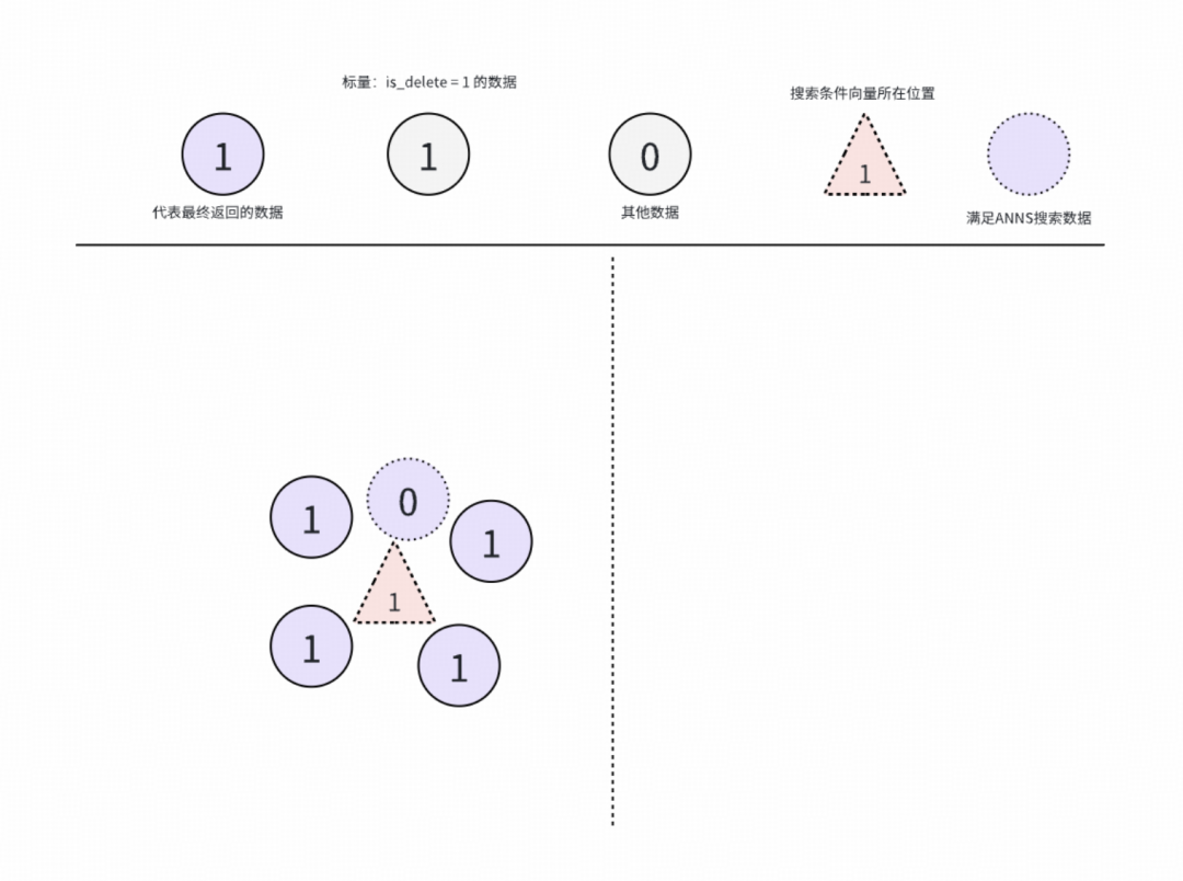 得物向量数据库落地实践（转载）-51.png