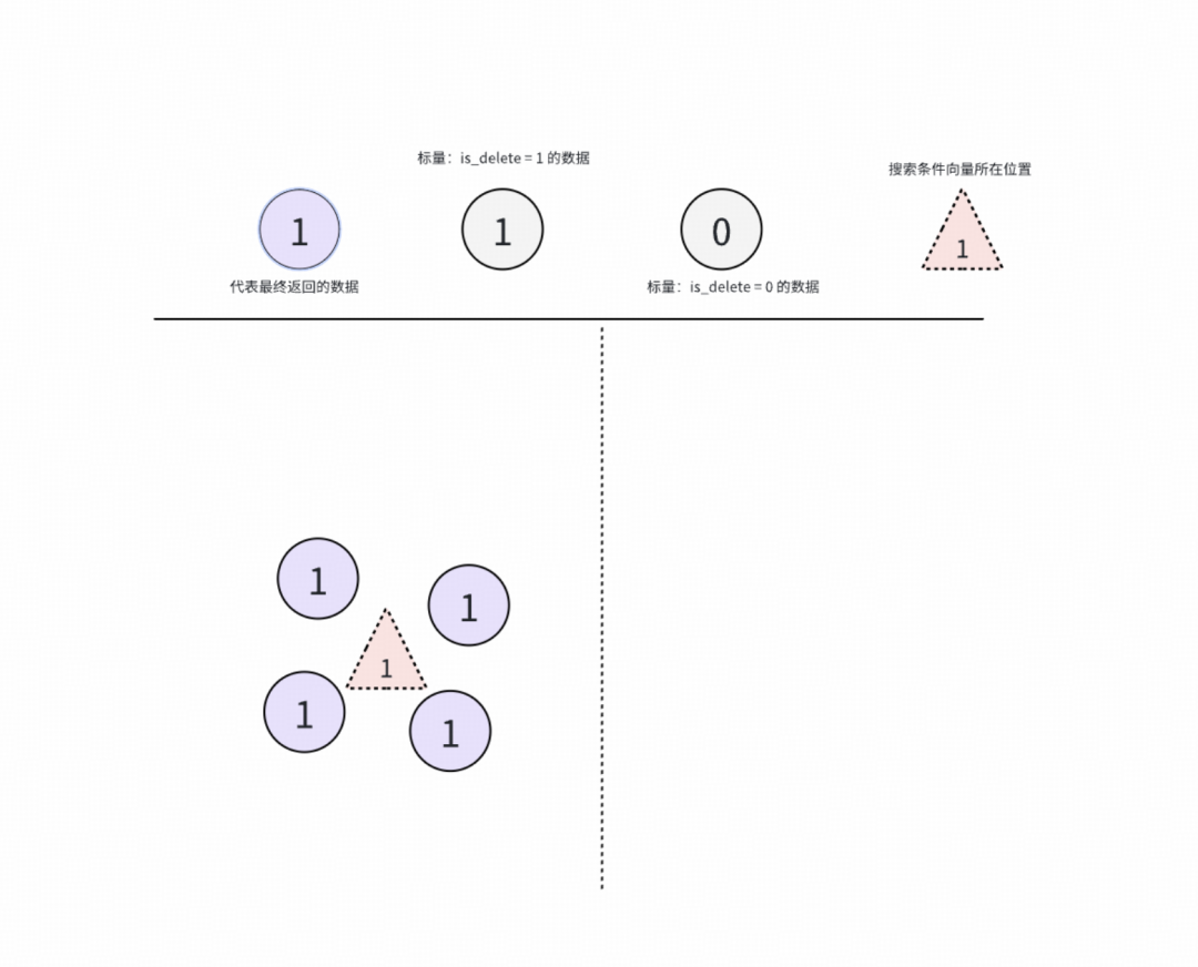 得物向量数据库落地实践（转载）-52.png