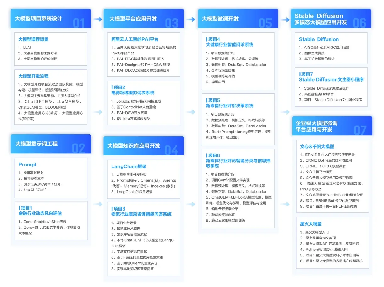 Dify+MCP 组合拳：彻底根治 Excel 上传知识库回答数据不准的难题！-28.jpg