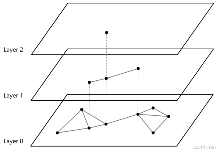 向量数据库|第1期|从零开始学习-16.png