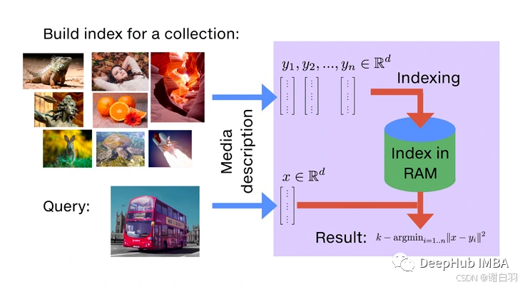 向量数据库简单对比-8.png