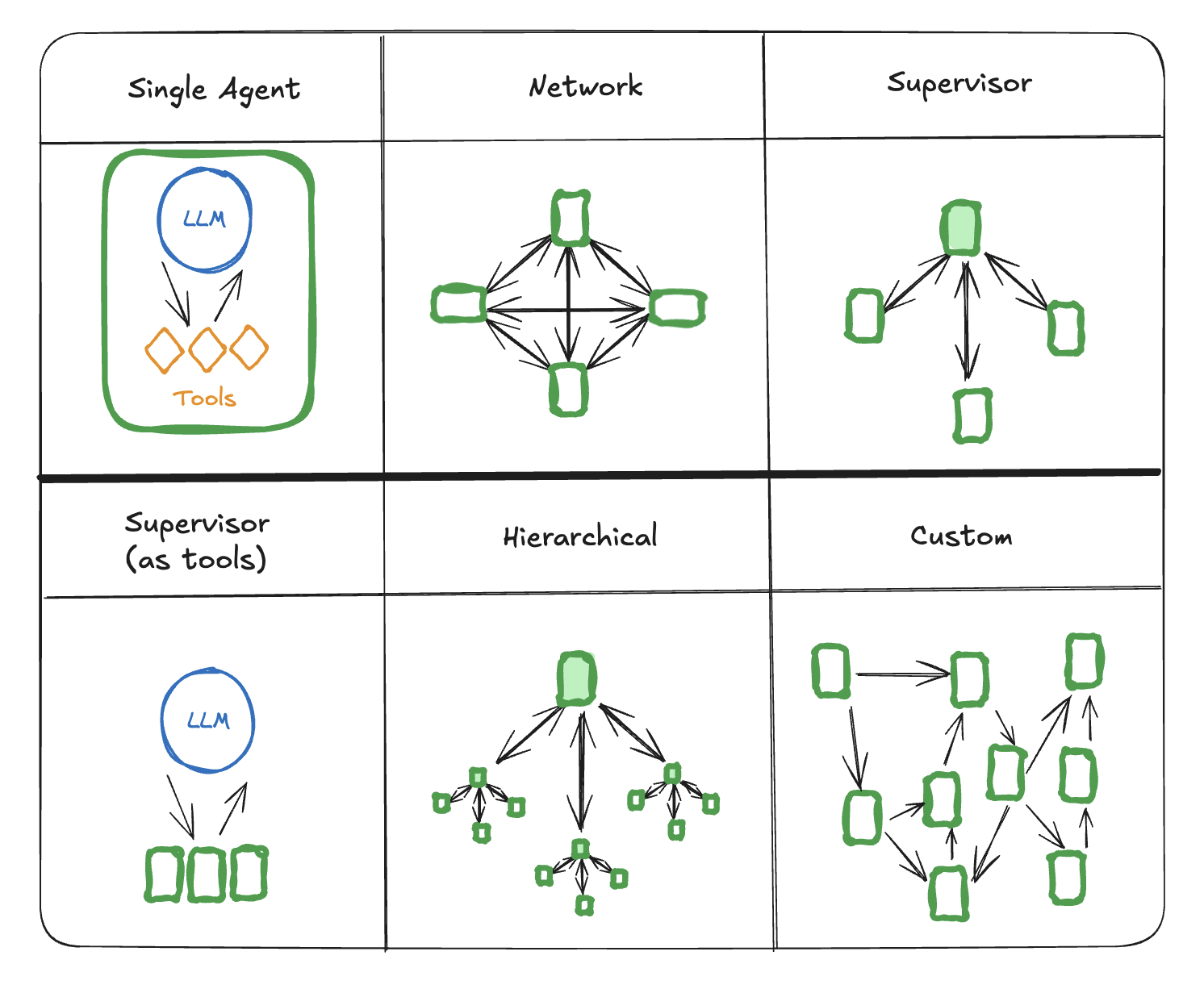 LangGraph——Multi-agent-1.png