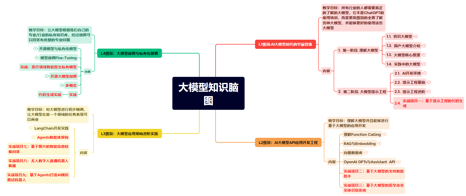 Dify MCP 插件指南：一键连接 Zapier，轻松调用 7000+ App 工具-16.png