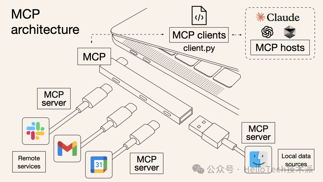 Dify MCP 完整入门指南：从零开始手把手教学-6.png