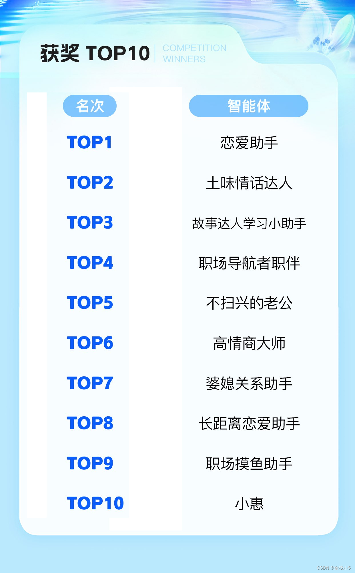 【智能体】文心智能体大赛第二季持续进行中，一起在智能体的海洋里发挥你的创意吧-8.png