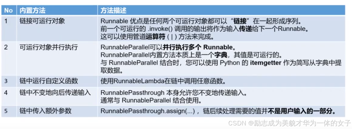 LangChain-8.png