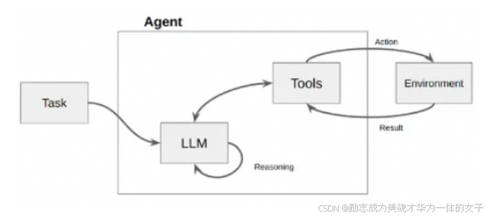 LangChain-12.png