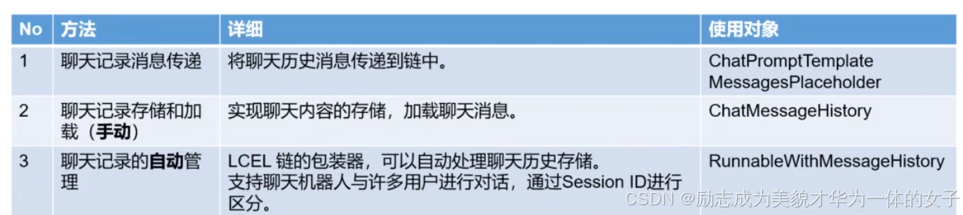 LangChain-11.png