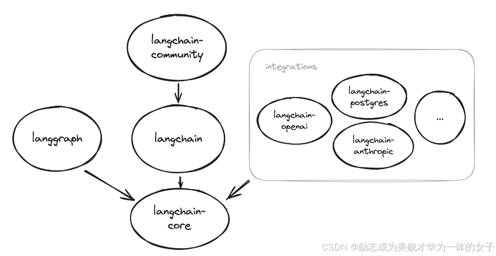 LangChain-15.png