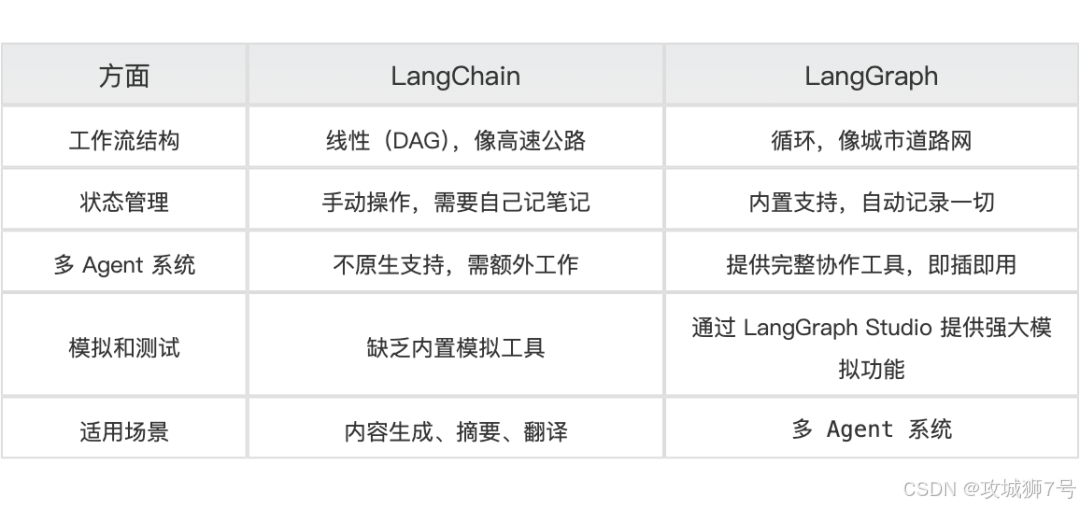 LangChain和LangGraph：大模型应用开发的得力助手-6.png