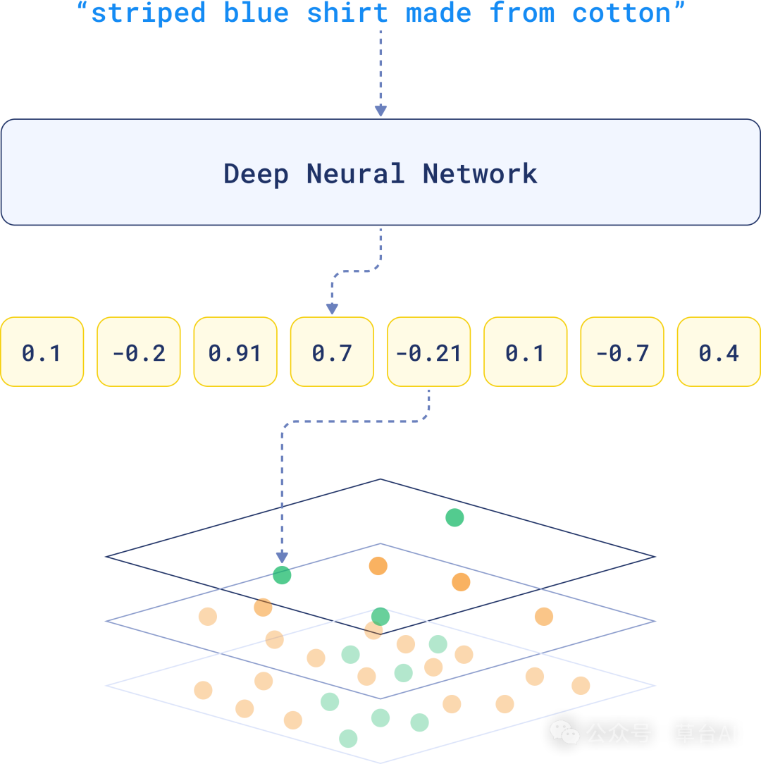 草履虫都看得懂的向量数据库教程，一文就够了-13.png