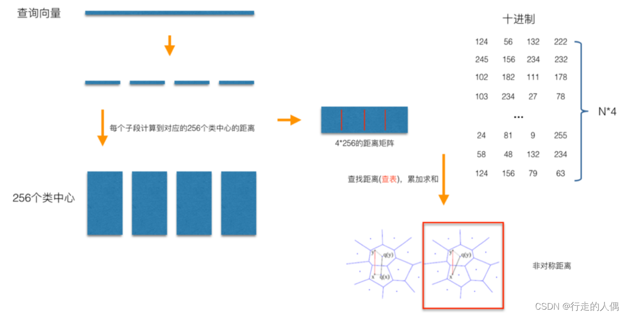 10分钟了解向量数据库-11.png