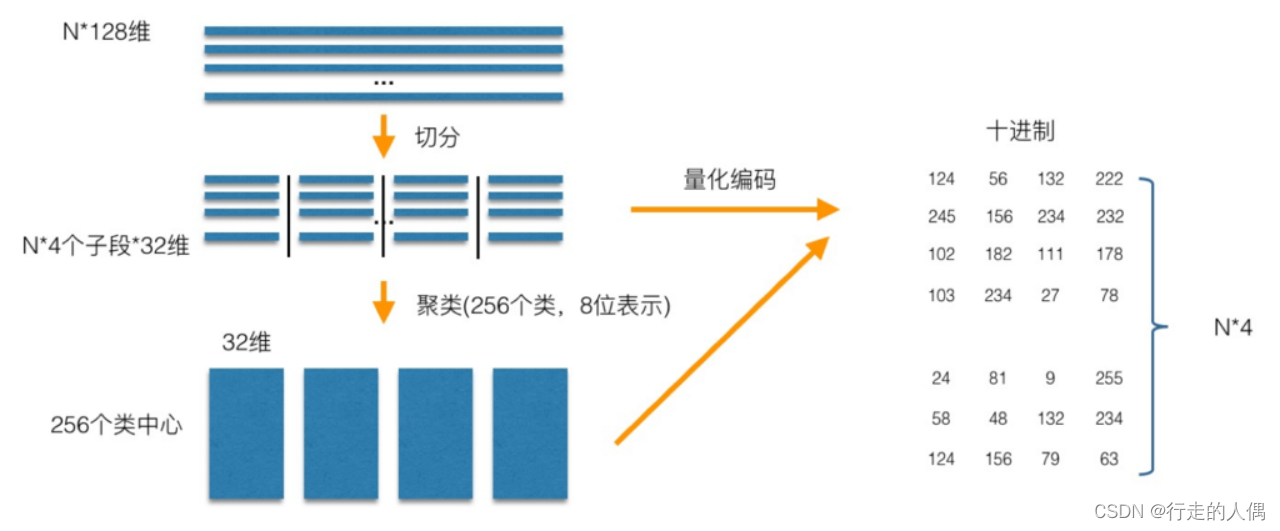 10分钟了解向量数据库-10.png