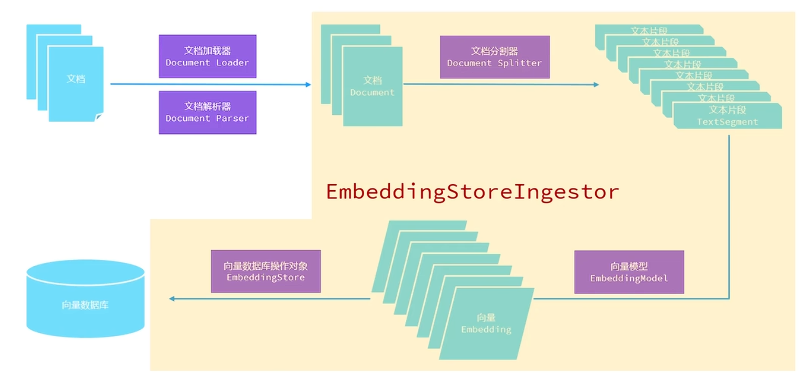 LangChain4j简介-15.png