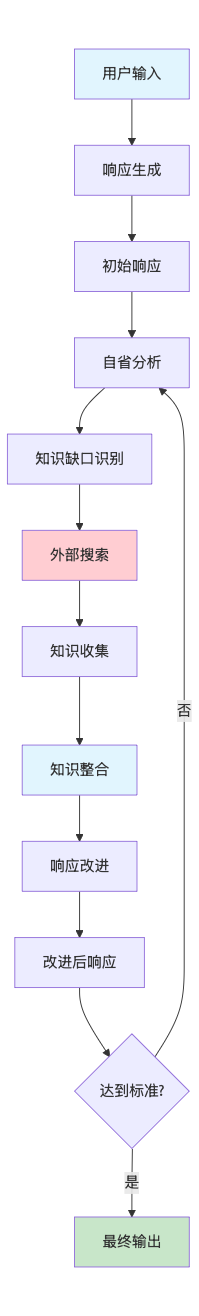 基于LangGraph的自我改进智能体：Reflection与Reflexion技术详解与实现-10.png