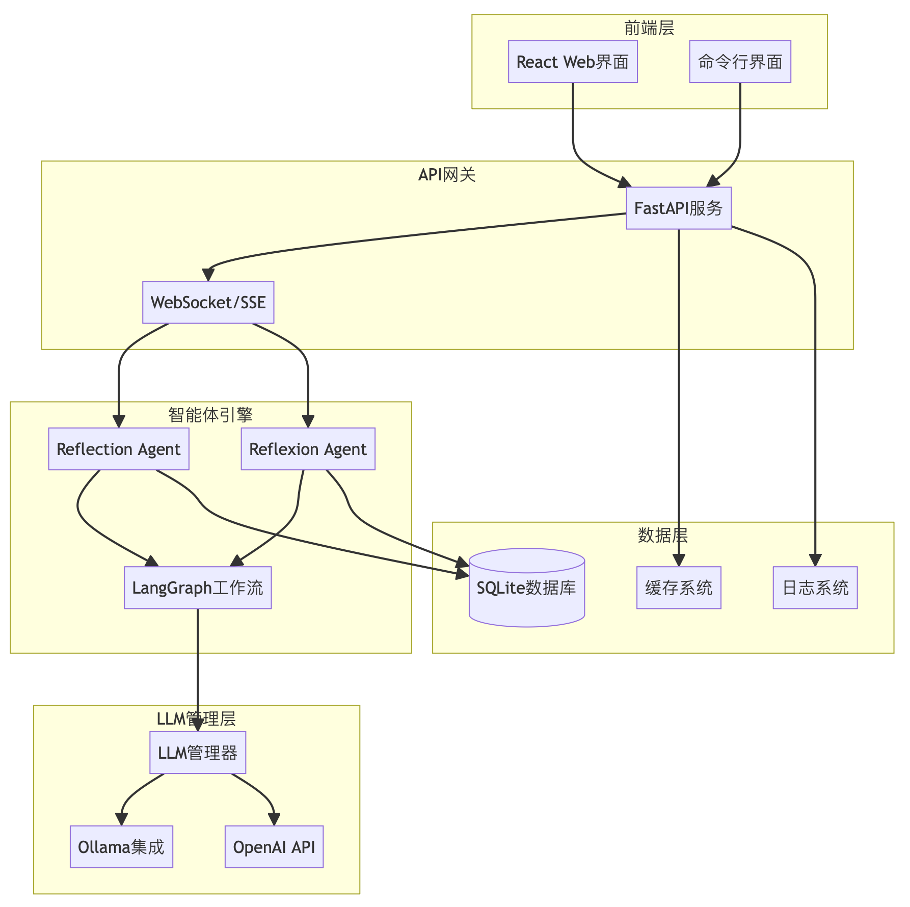 基于LangGraph的自我改进智能体：Reflection与Reflexion技术详解与实现-14.png