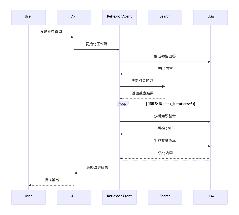 基于LangGraph的自我改进智能体：Reflection与Reflexion技术详解与实现-11.png