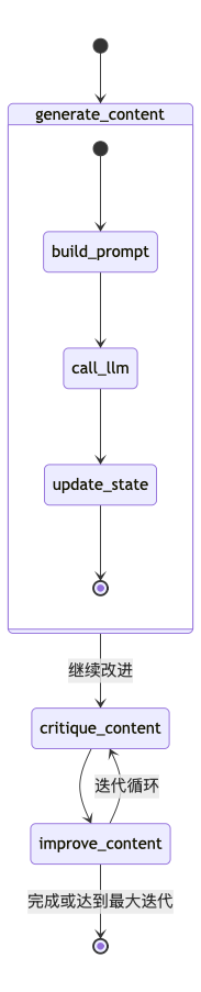 基于LangGraph的自我改进智能体：Reflection与Reflexion技术详解与实现-17.png