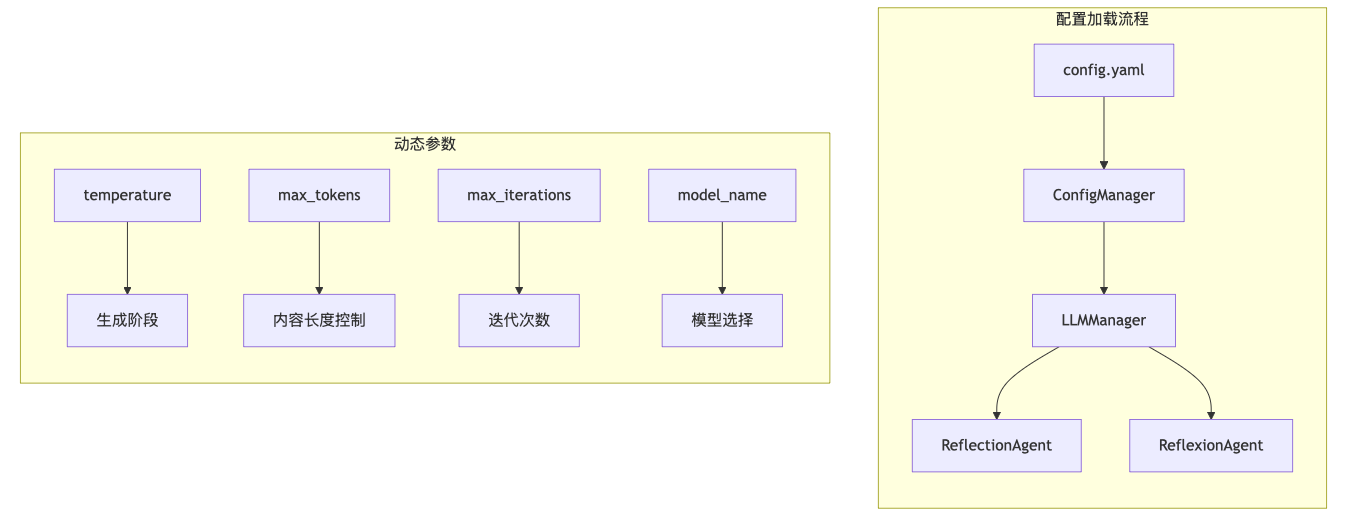 基于LangGraph的自我改进智能体：Reflection与Reflexion技术详解与实现-16.png