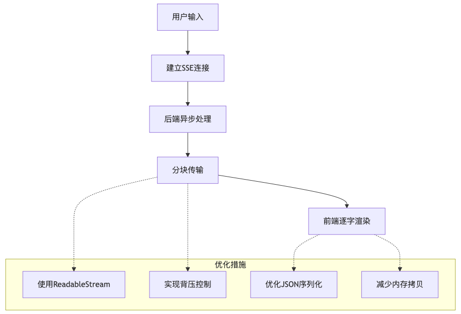 基于LangGraph的自我改进智能体：Reflection与Reflexion技术详解与实现-19.png