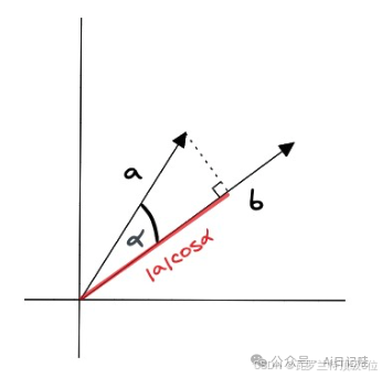 一文让你搞懂向量数据库！结合大模型Agent，简直不要太好用，大模型入门到精通，收藏这篇就足够了！-9.png