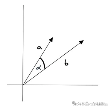 一文让你搞懂向量数据库！结合大模型Agent，简直不要太好用，大模型入门到精通，收藏这篇就足够了！-7.png