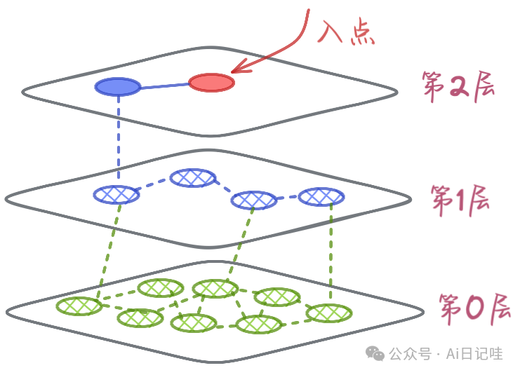 一文让你搞懂向量数据库！结合大模型Agent，简直不要太好用，大模型入门到精通，收藏这篇就足够了！-10.png