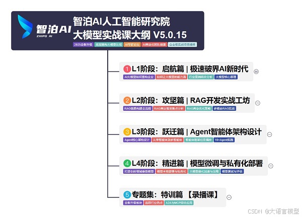 一文让你搞懂向量数据库！结合大模型Agent，简直不要太好用，大模型入门到精通，收藏这篇就足够了！-19.jpg