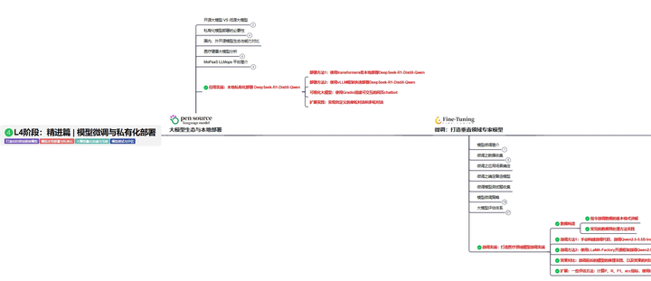 一文让你搞懂向量数据库！结合大模型Agent，简直不要太好用，大模型入门到精通，收藏这篇就足够了！-24.png