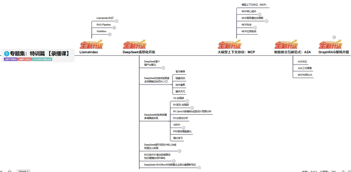 一文让你搞懂向量数据库！结合大模型Agent，简直不要太好用，大模型入门到精通，收藏这篇就足够了！-25.png