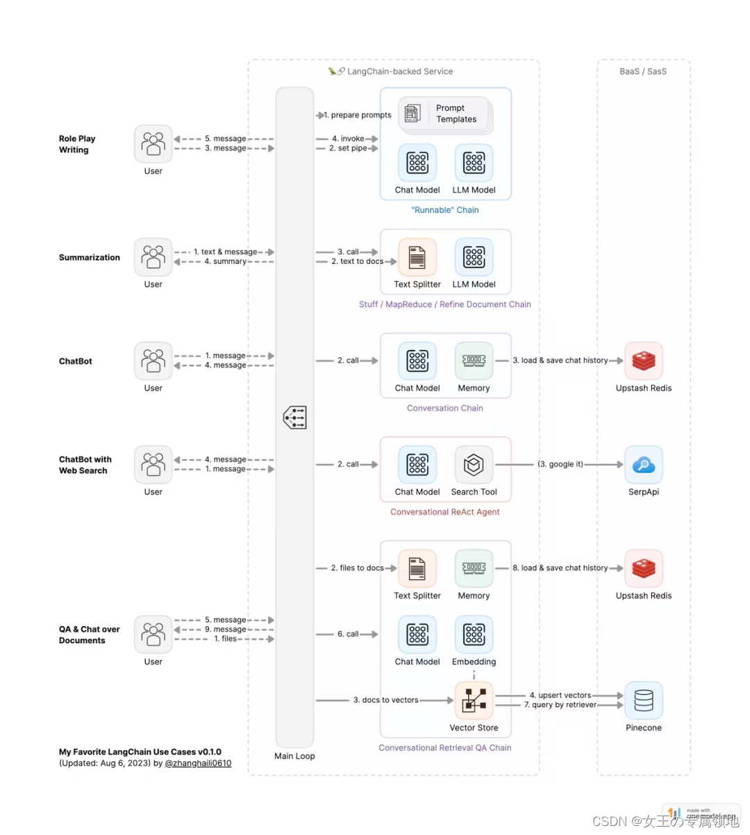 什么是LangChain？一文彻底搞懂什么是LangChain-8.png