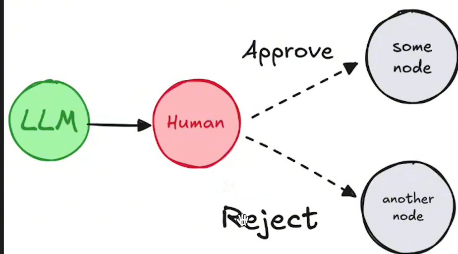 LangGraph框架-18.png