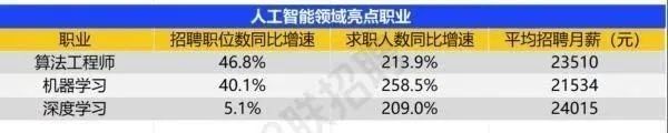 从链到图：LangGraph解析--构建智能AI工作流的艺术工具！-7.jpeg