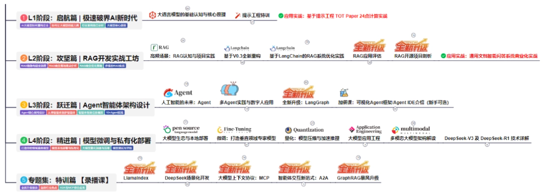 从链到图：LangGraph解析--构建智能AI工作流的艺术工具！-11.jpg