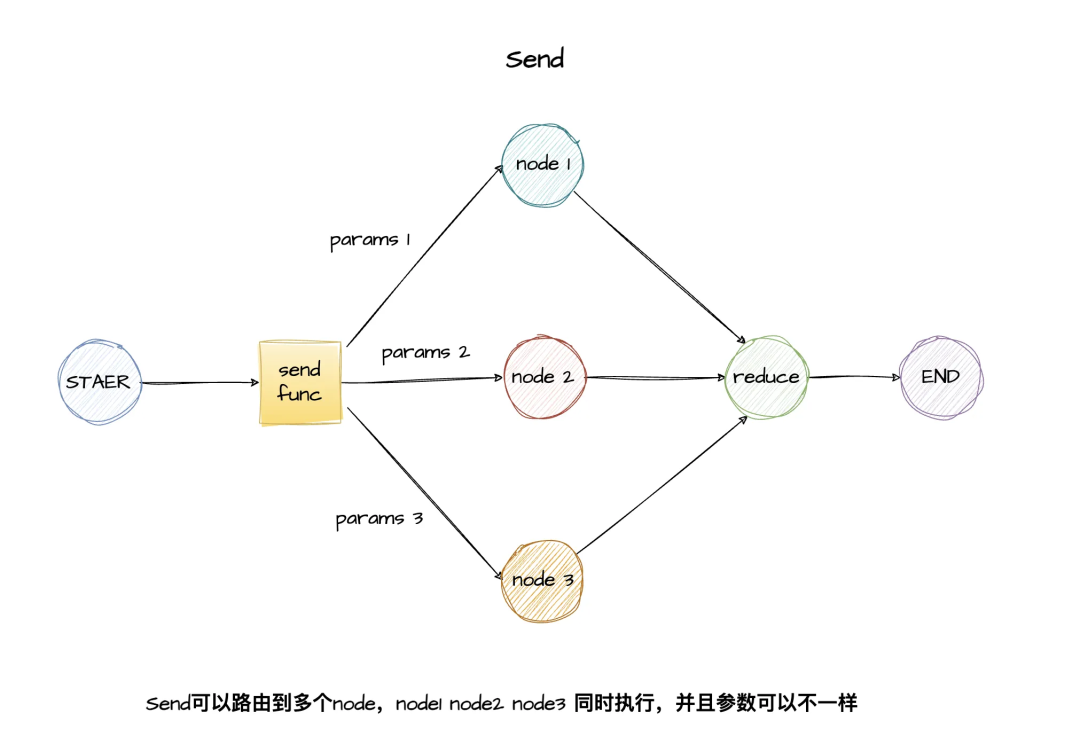 [特殊字符]大模型应用开发必备！LangGraph框架详解：构建复杂多智能体系统，建议收藏学习-7.jpeg