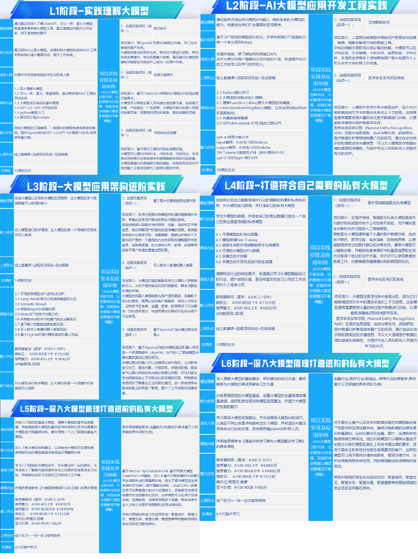 【LangChain系列】第七篇：工作流（链）简介及实践-6.png