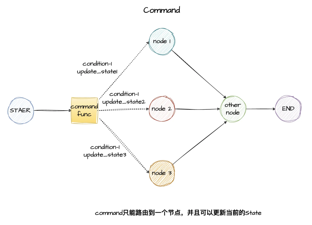 Multi-Agent万字长文！从核心架构到LangGraph实战，这篇保姆级教程全讲透了！-9.jpeg