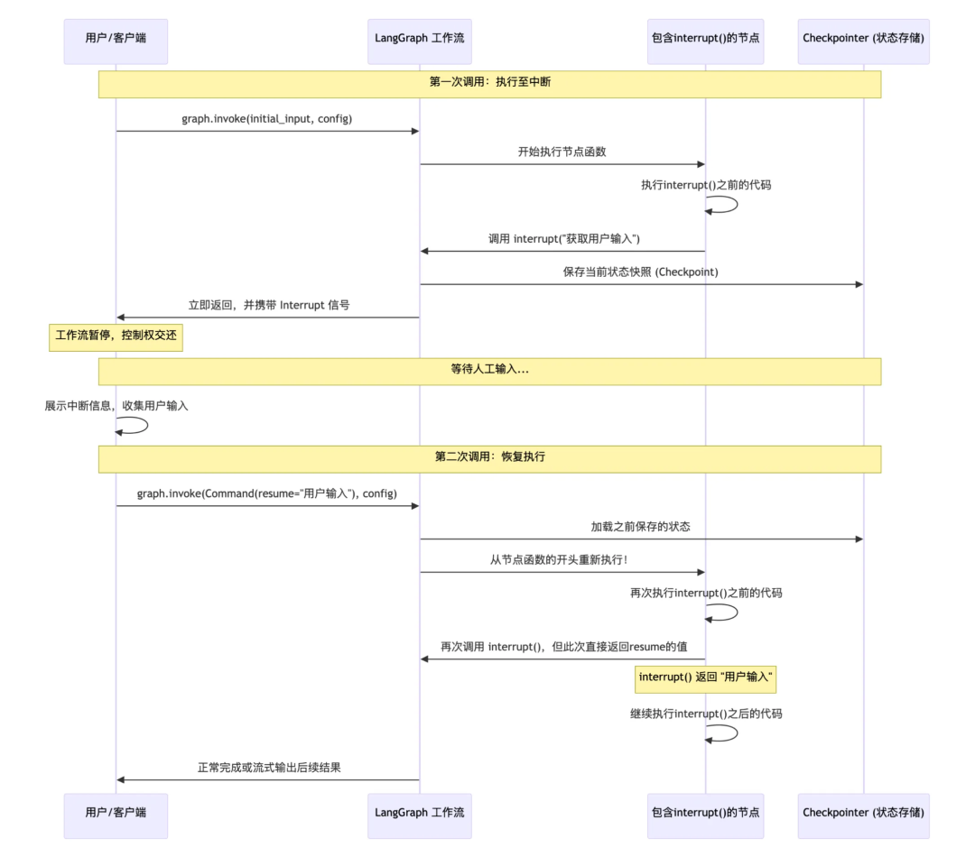 Multi-Agent万字长文！从核心架构到LangGraph实战，这篇保姆级教程全讲透了！-14.jpeg