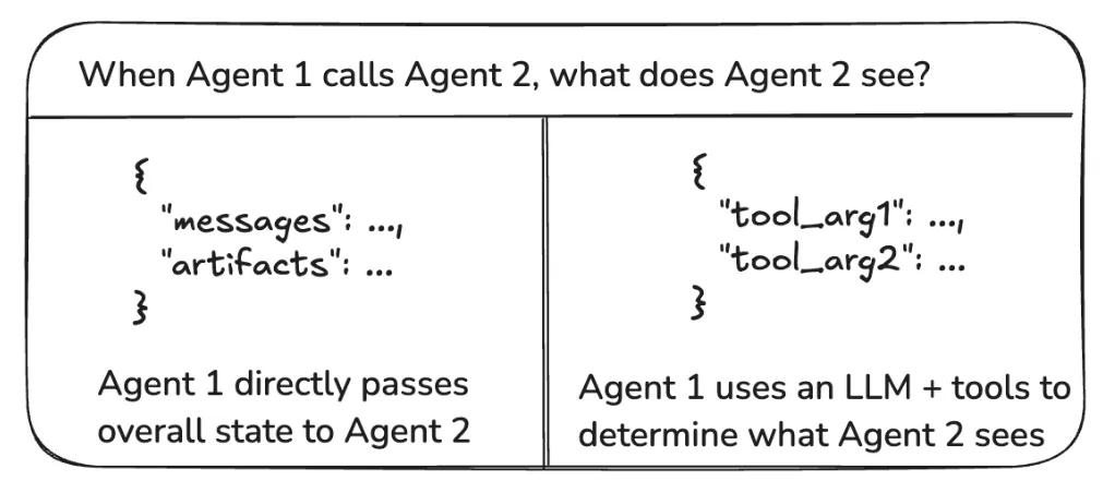 Multi-Agent万字长文！从核心架构到LangGraph实战，这篇保姆级教程全讲透了！-22.jpeg