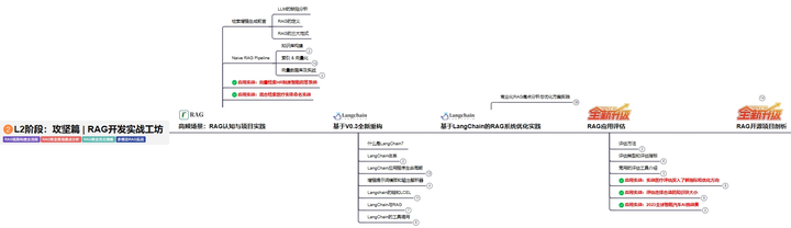 LangGraph - 01：编程入门，构建一个聊天机器人（附教程）-13.png