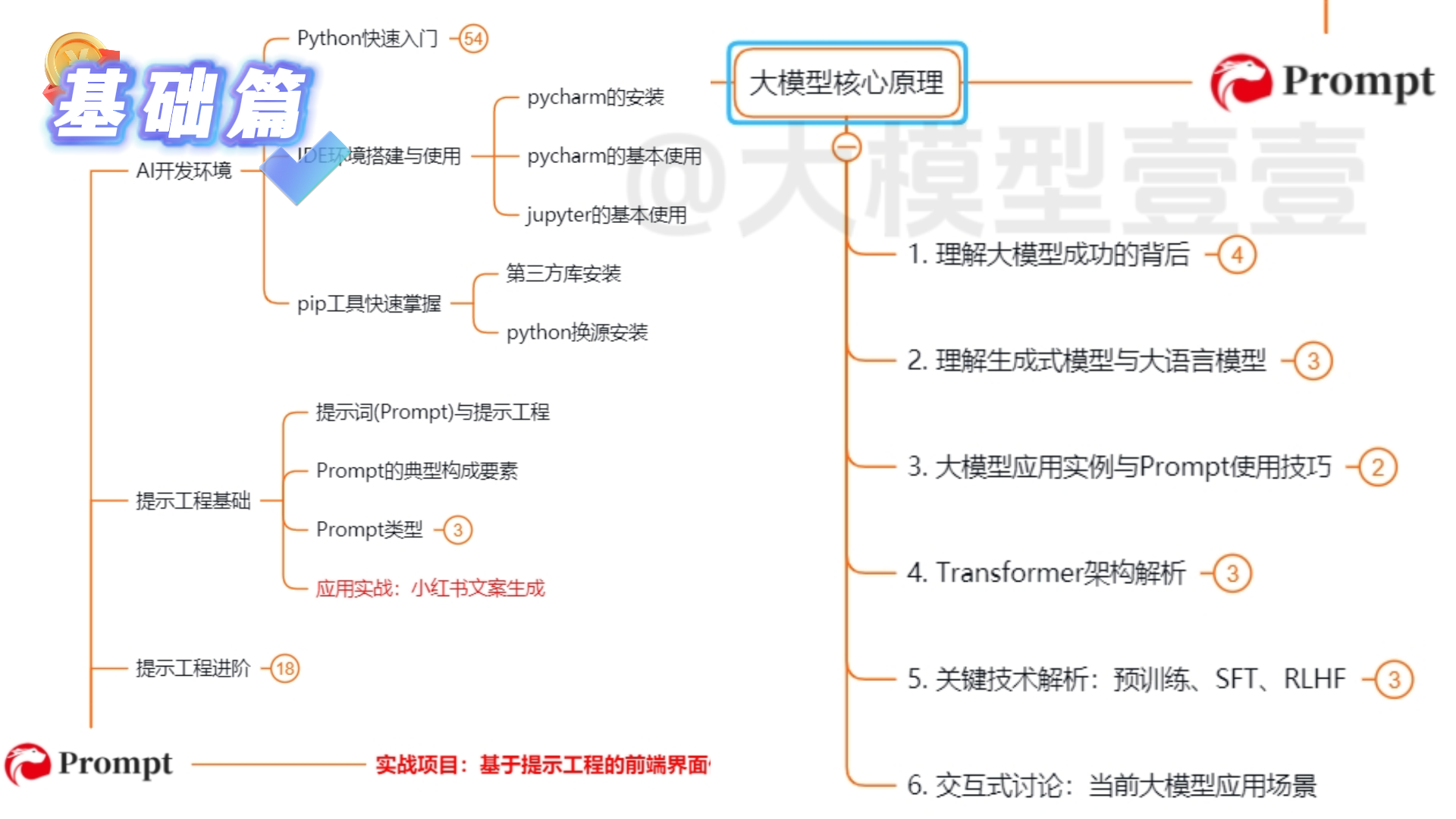 收藏！什么是智能体？程序员大模型入门指南，手把手教你构建AI助手-9.jpg
