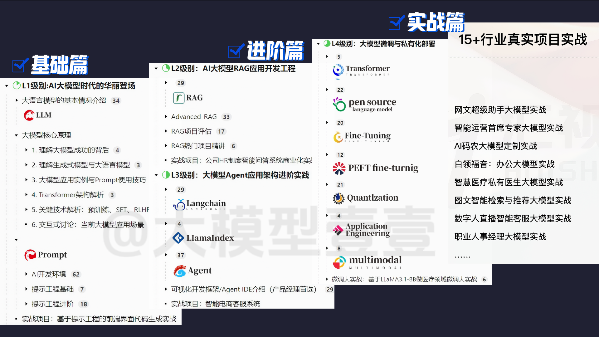 收藏！什么是智能体？程序员大模型入门指南，手把手教你构建AI助手-7.jpg