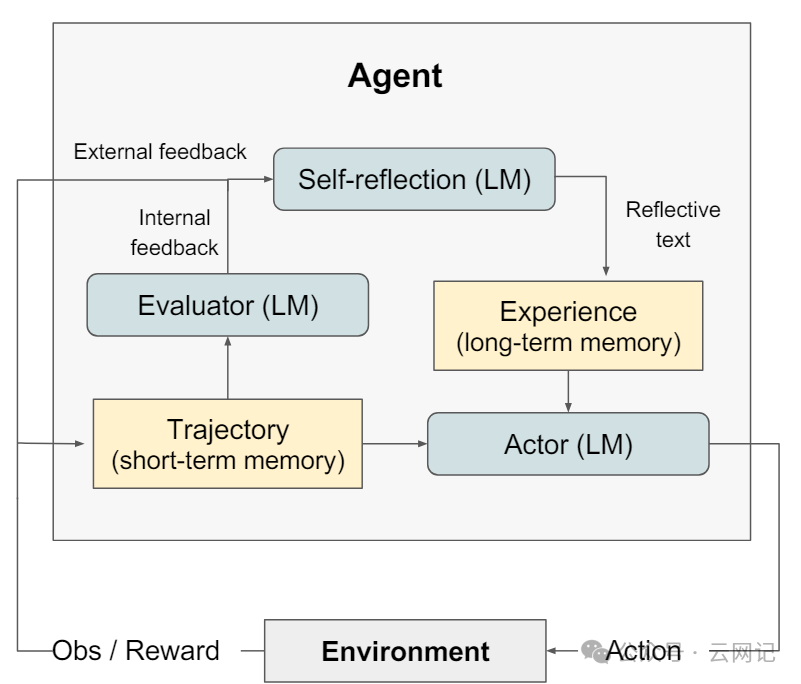 AI｜大模型入门（五）：智能体（Agent）-12.png