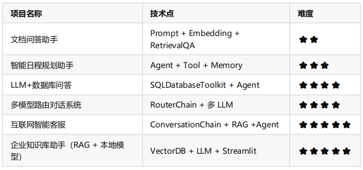 二、LangChain介绍-8.png